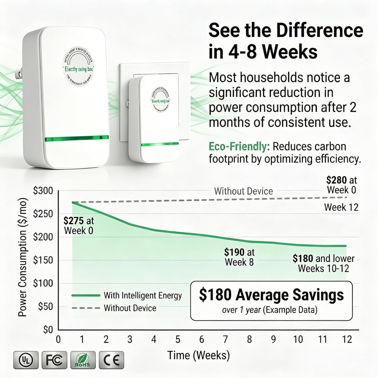 Electricity Saving Box